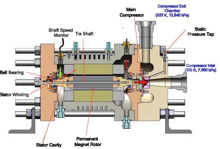 centrifugal pump supercritical co2|supercritical co2 engine design.